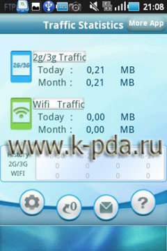 soft для Google Android Traffic Statistics Программа для Google Android Traffic Statistics